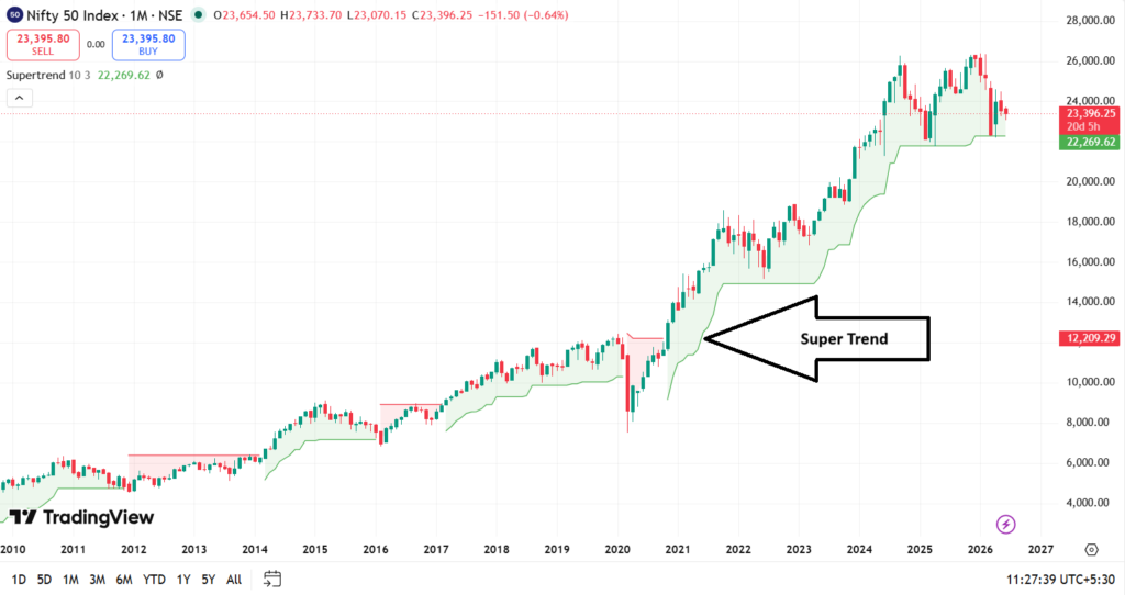 supertrend