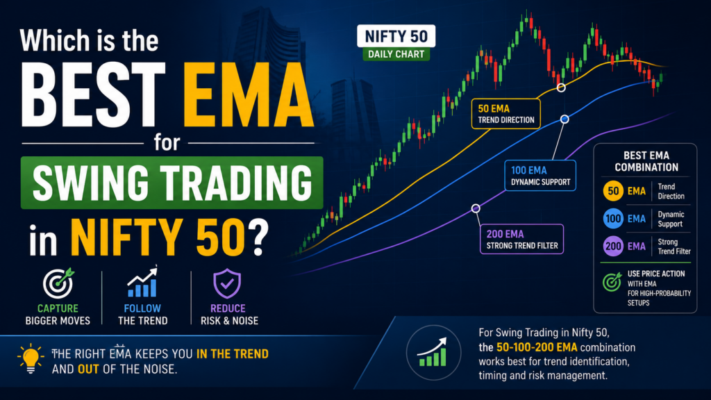 Which is the best EMA for Swing Trading in Nifty 50